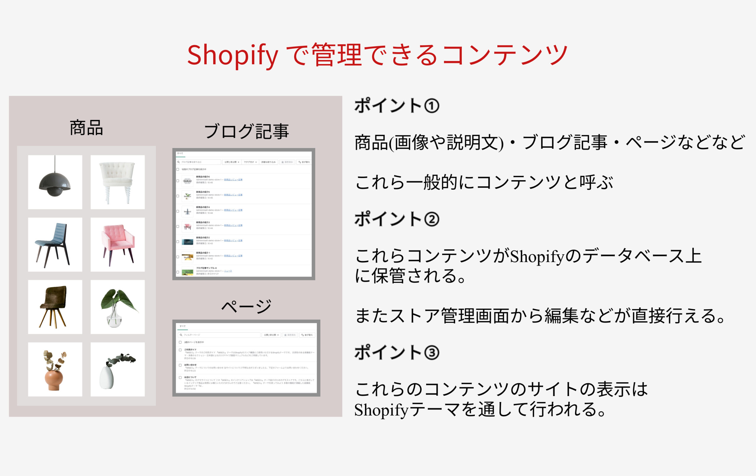 Shopifyのコンテンツ